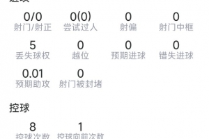 连吃两黄被罚下，利桑德罗本场数据：7对抗仅2成功，评分5.6分
